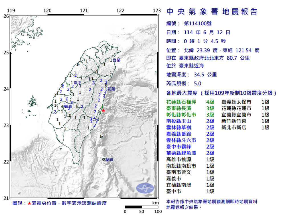 快訊／台東近海深夜地牛翻身！規模5.0地震「多地有感」　最大震度4級