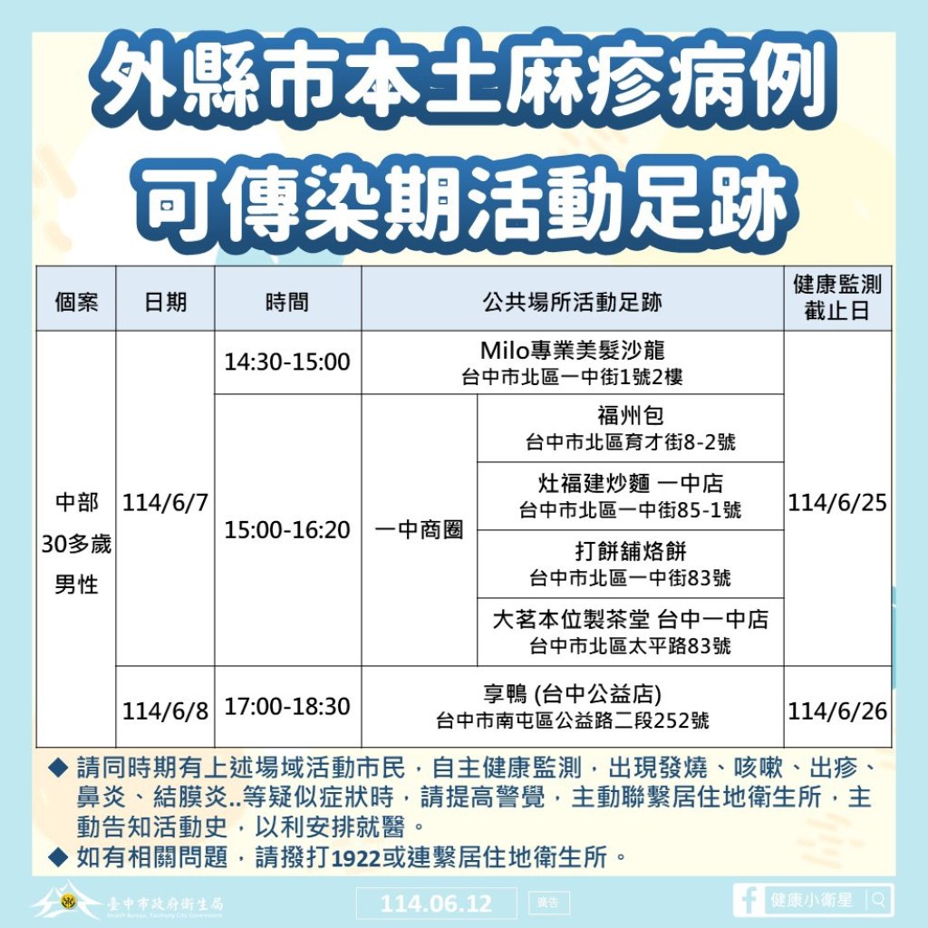 台中市民要注意!衛生局啟動緊急防疫　這幾天別輕忽