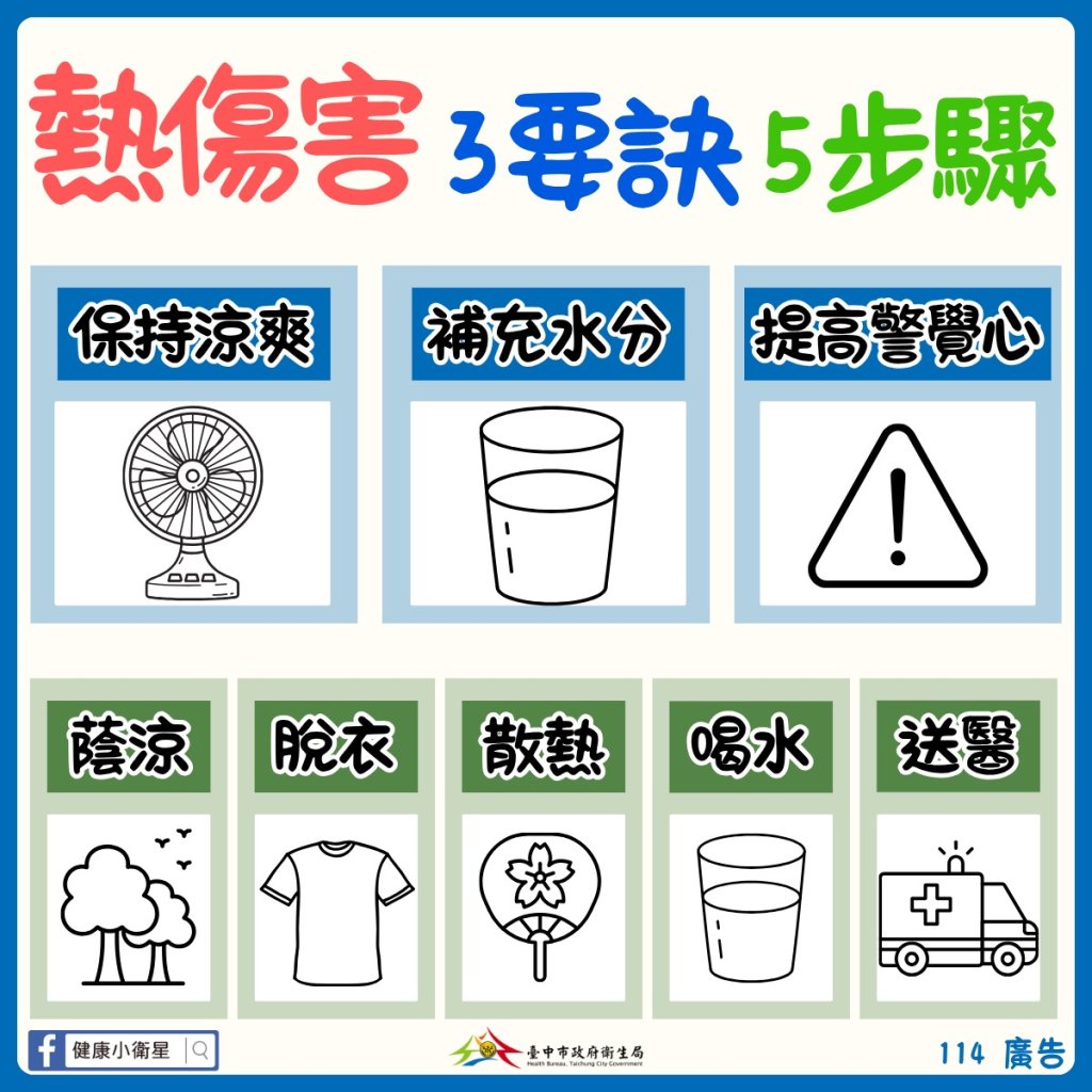 熱浪來襲！台中市衛生局教你三招防熱傷害＋急救五步驟