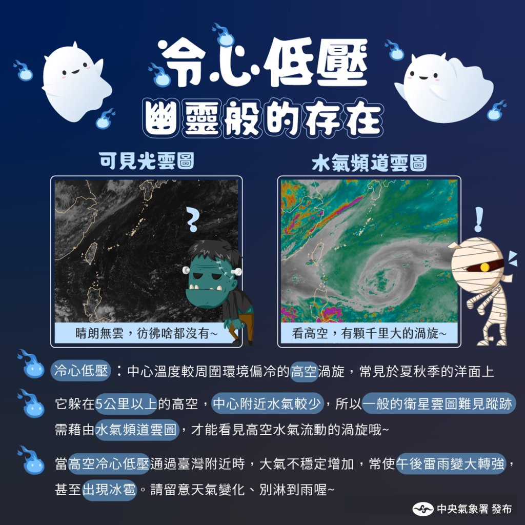 午後驟雨不是巧合！冷心低壓來襲　台灣大氣炸鍋中