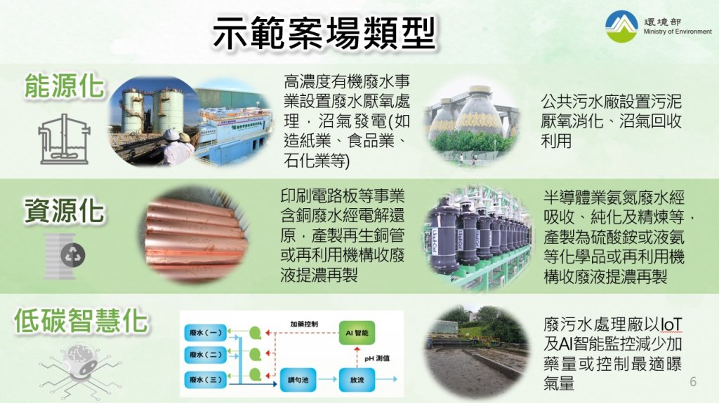 廢水變綠金！中市環保局推補助　企業減碳再生水資源雙贏