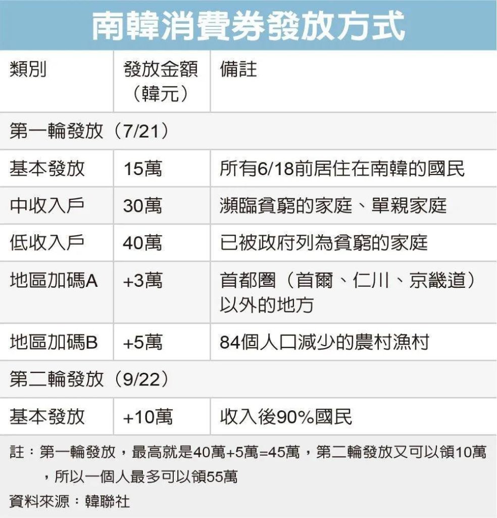 台灣普發1萬元?國民黨拚三讀　游庭皓：至少這頓飯政府請客！