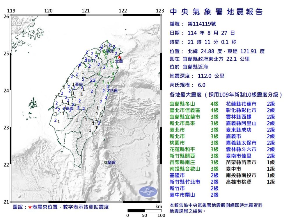 快訊／21:11宜蘭近海規模6.0！北部多地有感...最大震度4　民眾驚呼：搖好大