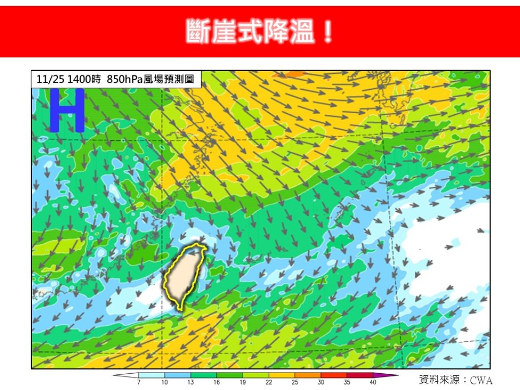 斷崖式降溫來襲！週二晚起急凍10度　北台灣濕冷回馬槍