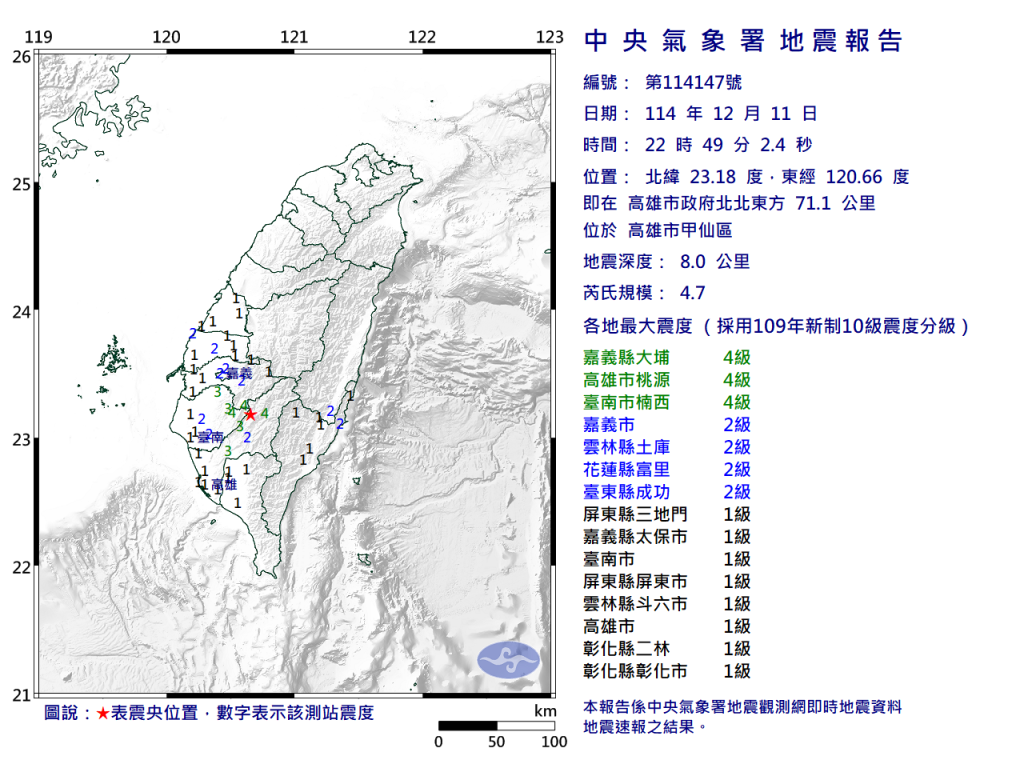 快訊／南部有感地震！　22:49高雄甲仙規模4.7「極淺層地震」
