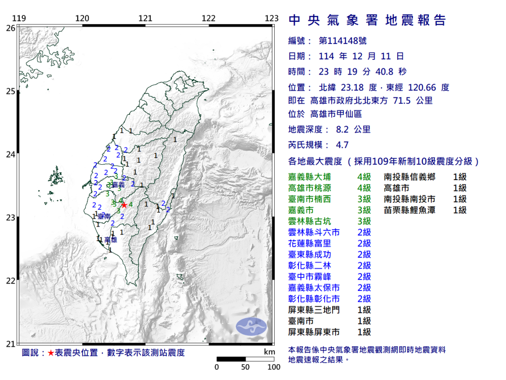 快訊／狂震！高雄甲仙23:19規模4.7　最大震度4級「極淺層地震」民眾驚醒