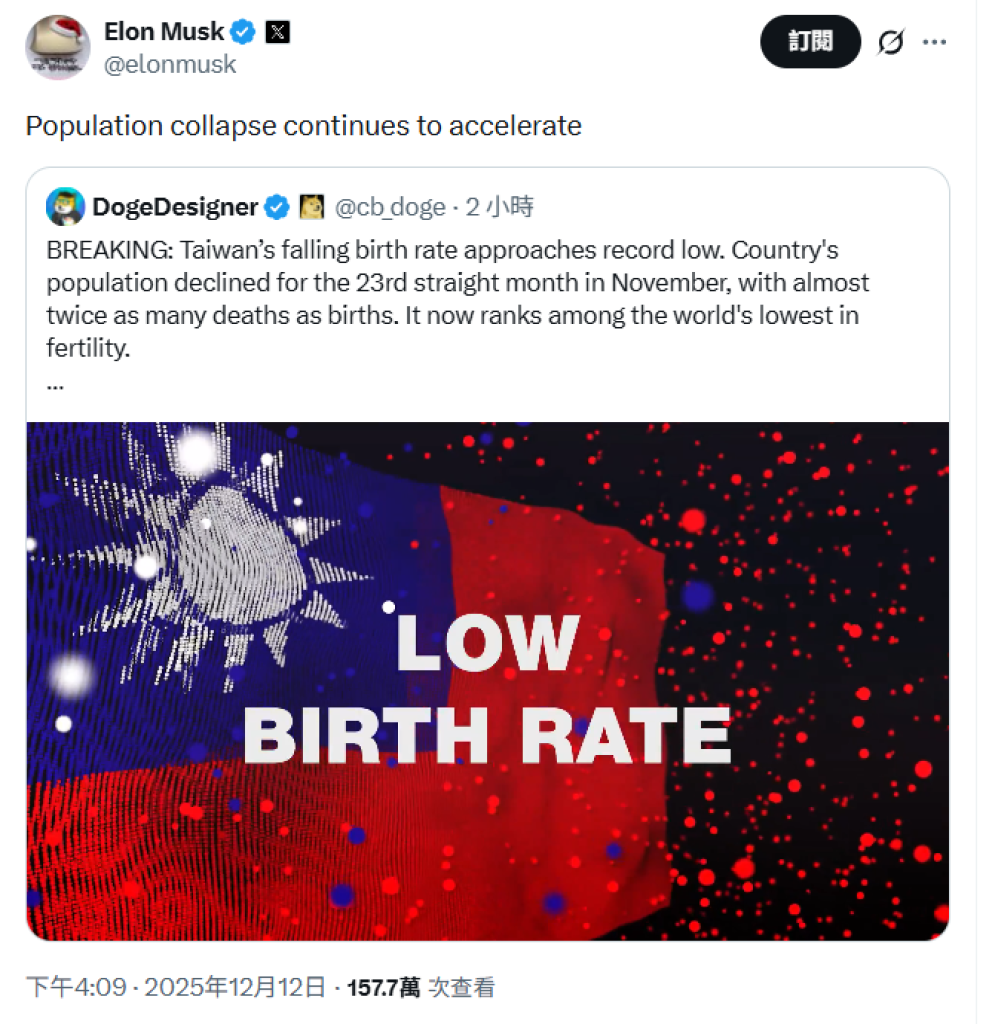 影／台灣出生率逼近歷史新低　馬斯克關注：人口崩跌持續加速
