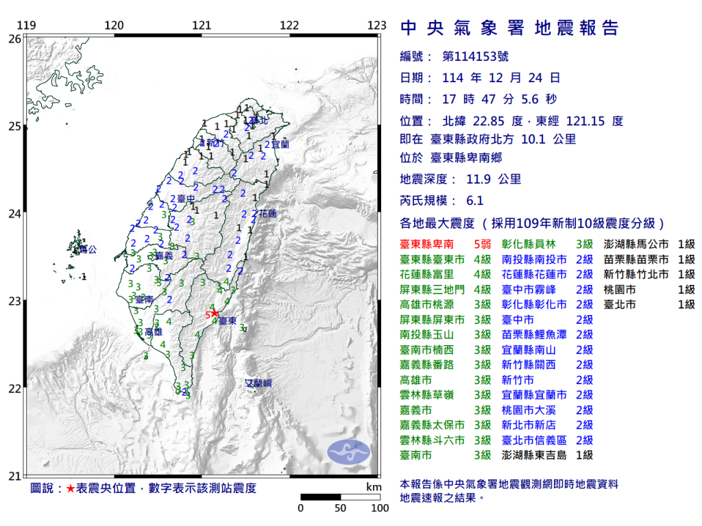 快訊／平安夜不平靜！17:47 台東卑南規模6.1「極淺層地震」 最大震度5弱