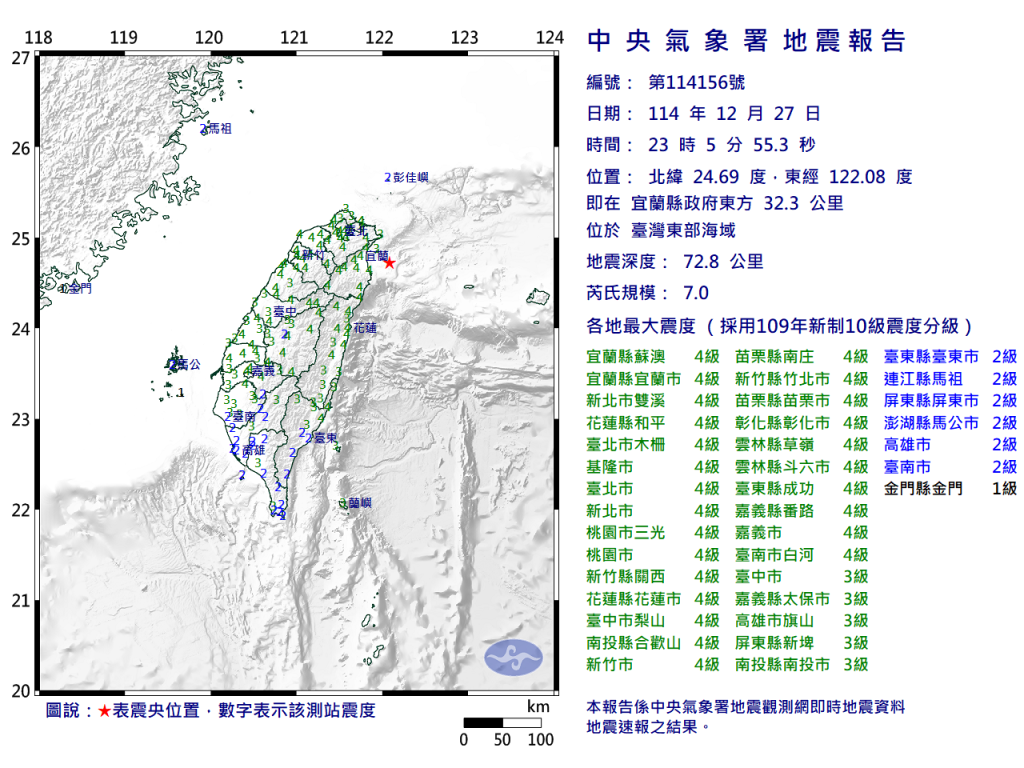 東部外海7.0強震！宜蘭一度3465戶停電　高鐵曝營運狀況