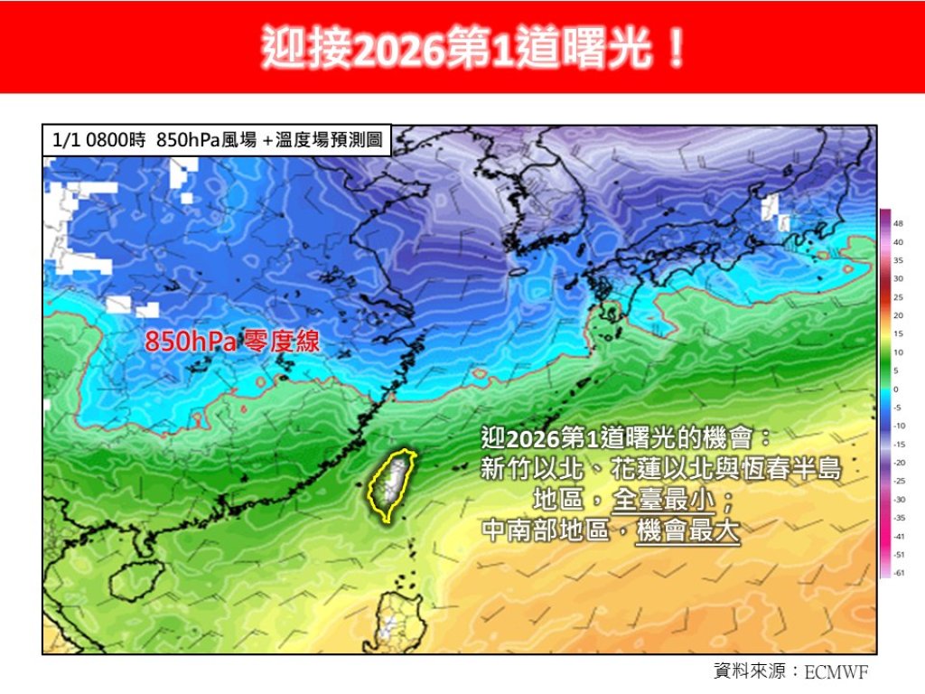 2026元旦曙光哪裡最有機會看到？專家：北台恐『續雨迎新年』、中南部才有望見光