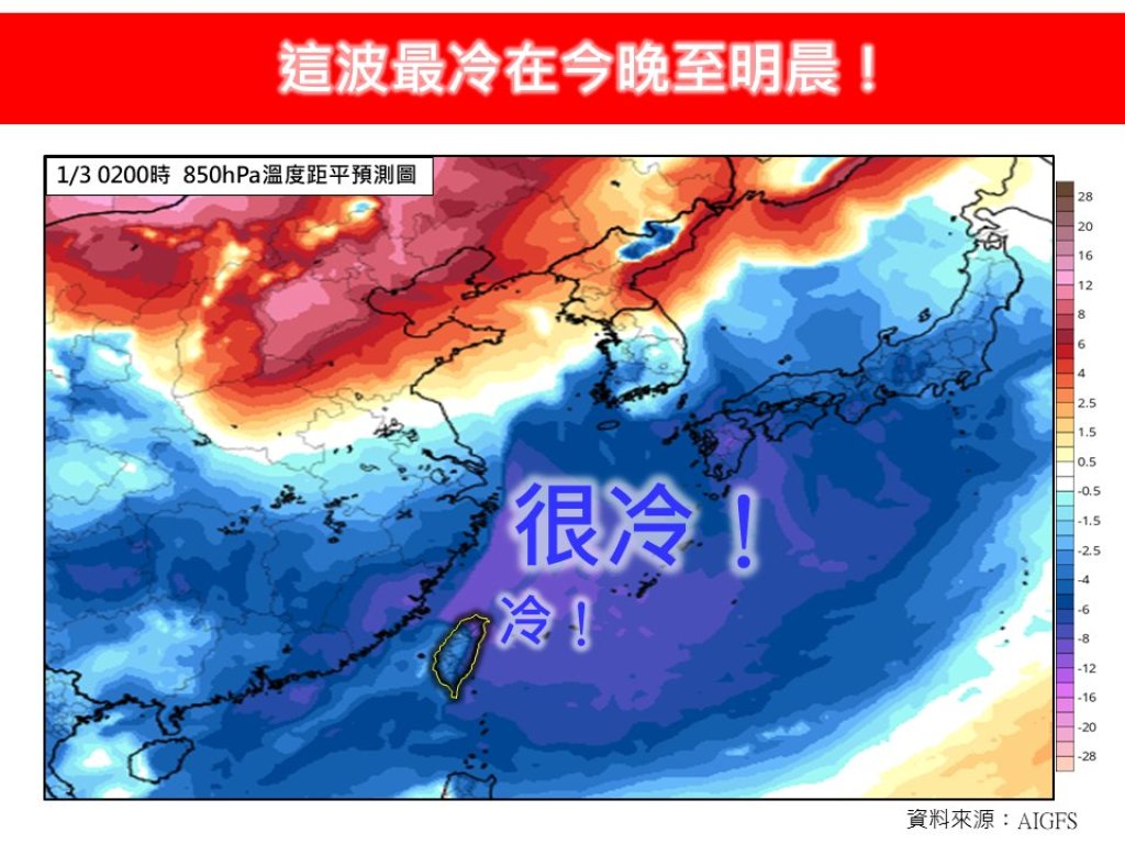 今晚最冷！強烈大陸冷氣團發威　中部以北下探10度下波冷空氣1/5無縫接軌