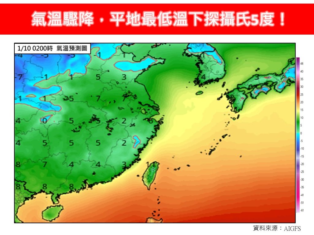 冷到有感！強冷空氣接力南下　平地低溫恐探5度、最冷一路到1/10
