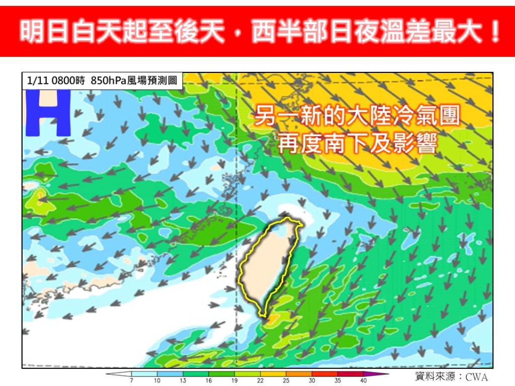 白天回暖別大意！冷氣團暫退又接力　西半部日夜溫差拉大