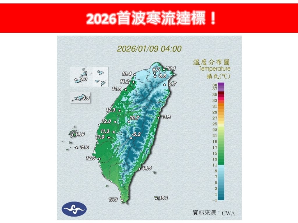 冷到有感！2026首波寒流報到　今晚恐更冷、這些地方先破6度