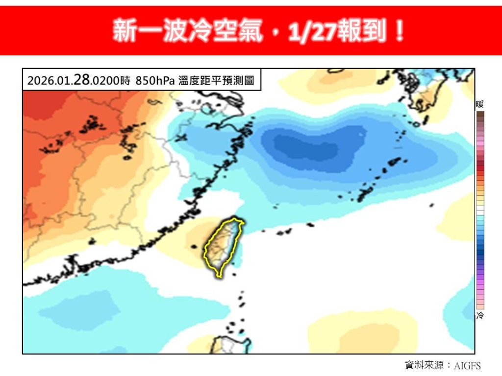  新一波冷空氣1/27報到!北部濕冷2.5天 最冷時間曝光了