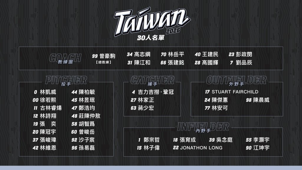 影／WBC經典賽中華隊30人名單出爐　豪華陣容一次看