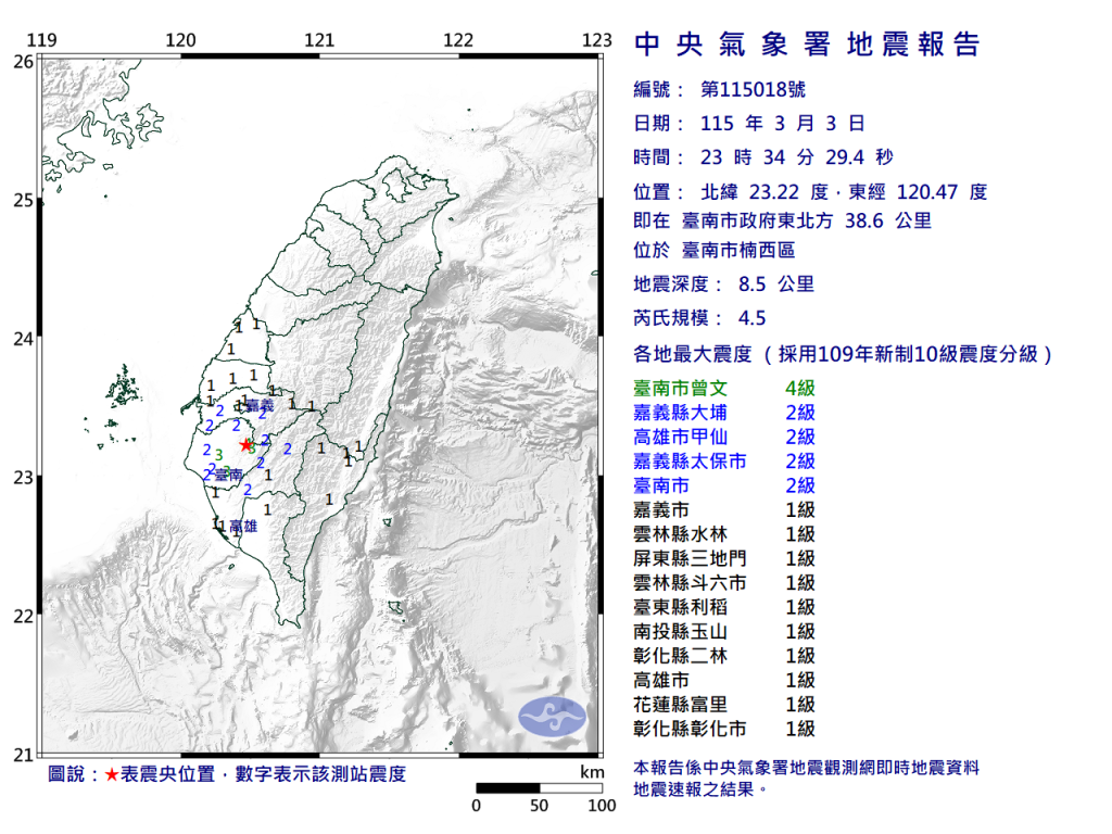 快訊／23:34地牛翻身！台南楠西規模4.5「極淺層地震」　最大震度4級