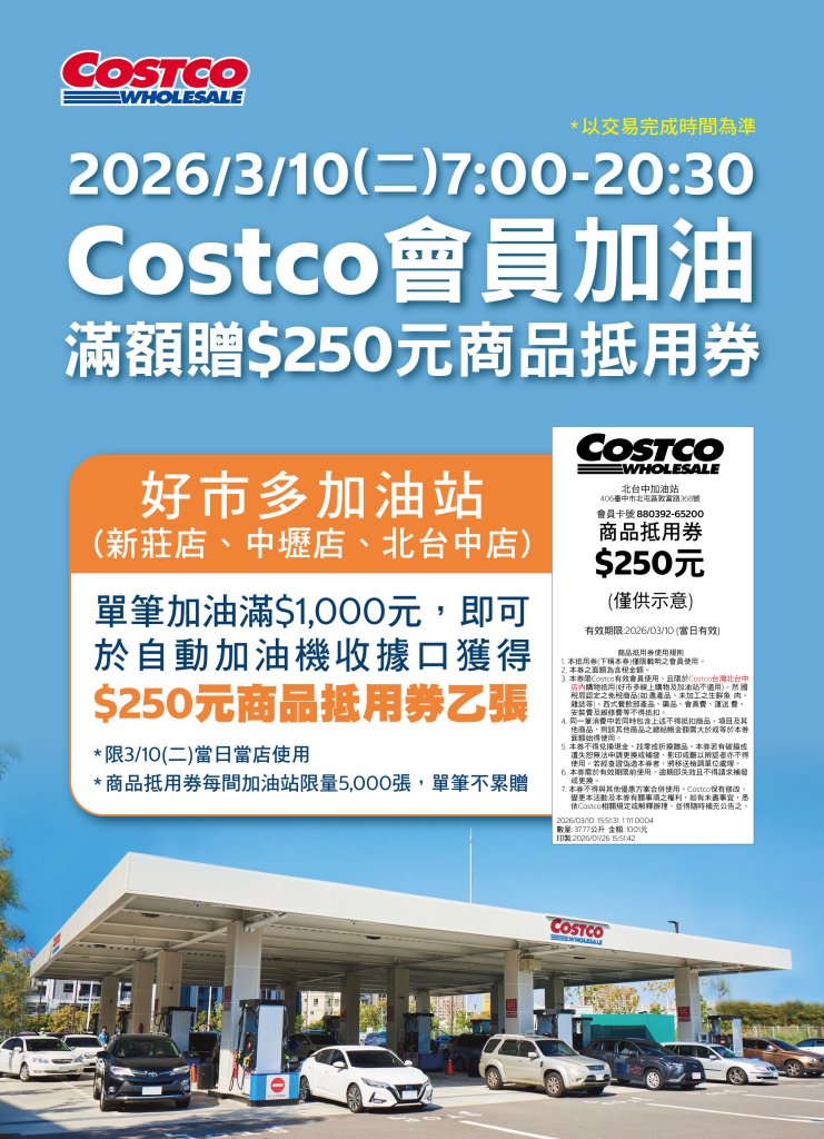 僅有一天 ! 好市多3/10加油滿1000元　送250元商品抵用券一張