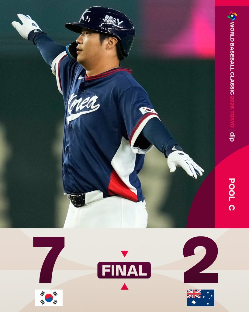 台灣殘念！韓國7比2勝澳洲晉8強　文保景4分打點成英雄