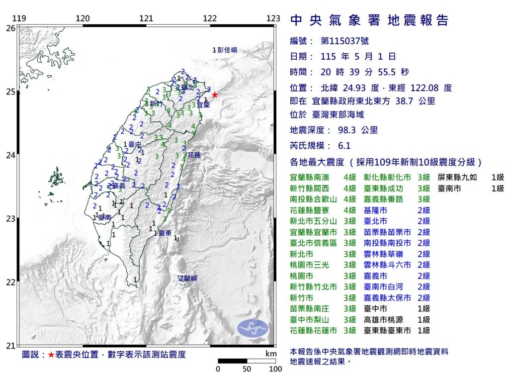 快訊／東北海域6.1地震！北部地區明顯有感