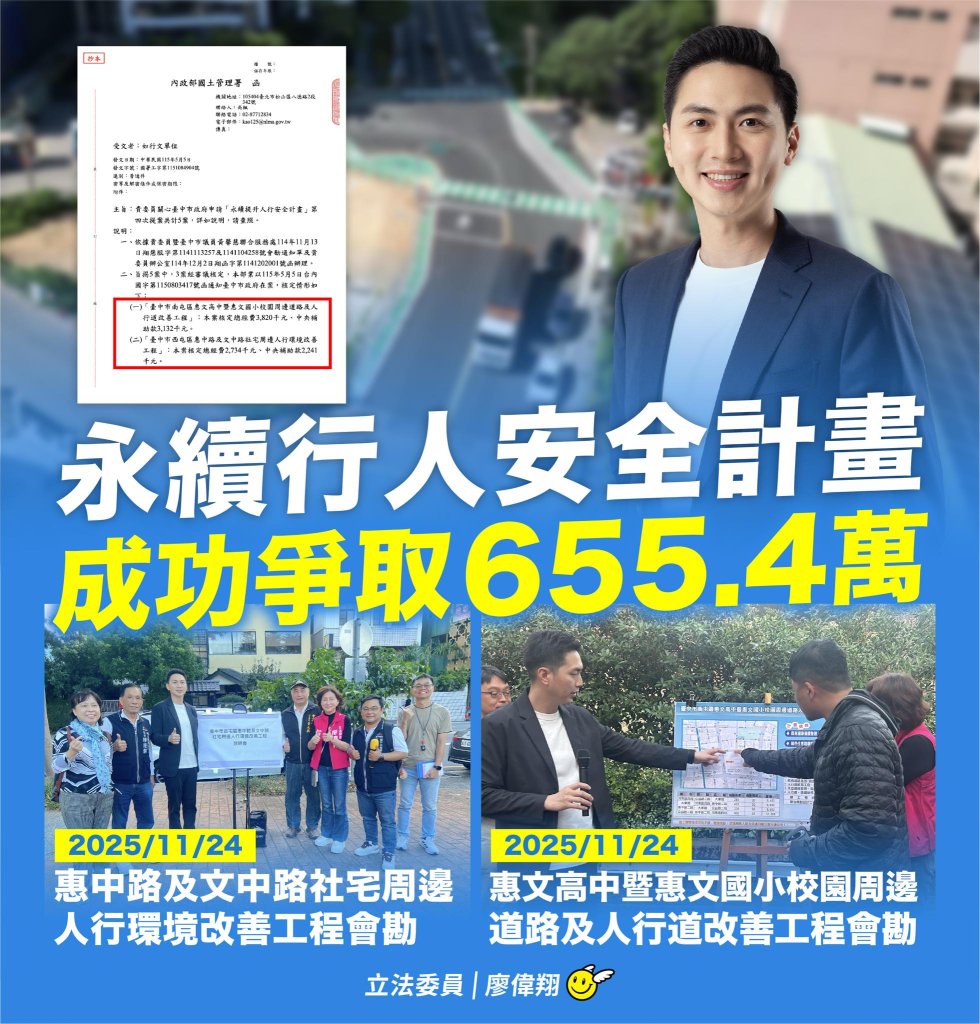 建設不能等！西屯、南屯人行道改善設計費核定655萬元　廖偉翔：打造安全回家路
