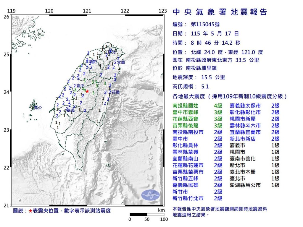 南投埔里5.1地震全台有感　消防署結報：全台無災情、交通與高鐵正常運行