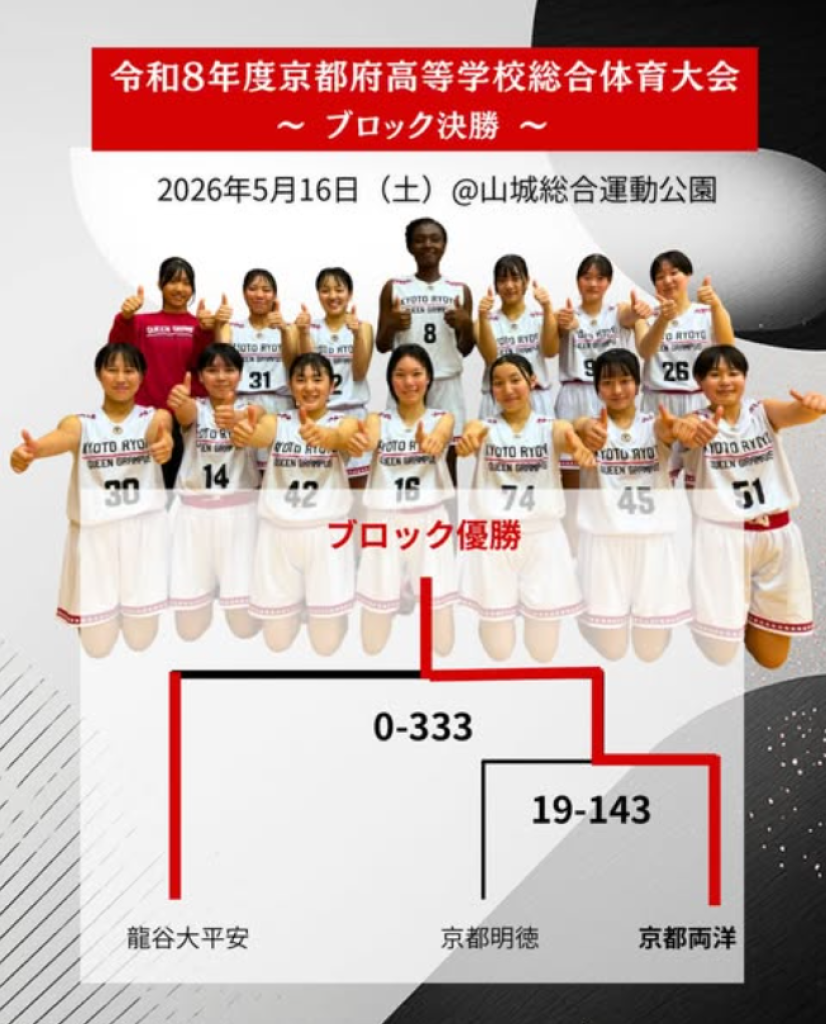 太殘虐！日本高中女籃賽「333：0」完封　網友驚訝：都8號得分嗎？