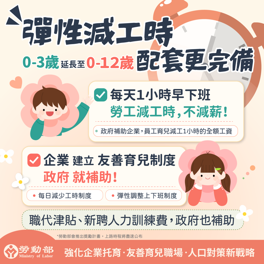 搶救少子化！婚假、產假、陪產假全面延長　育有12歲以下子女日減1小時工時不扣薪