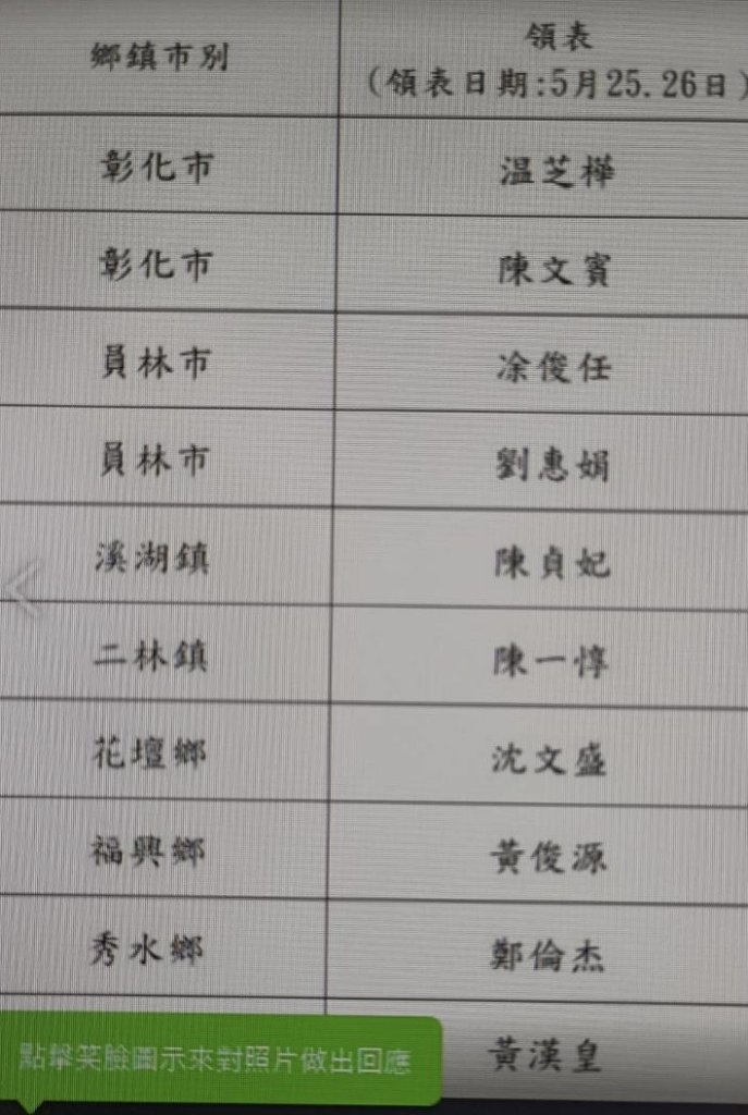國民黨彰化縣黨部公布第一梯次8鄉鎮市長登記名單  彰市、員林將進行協商