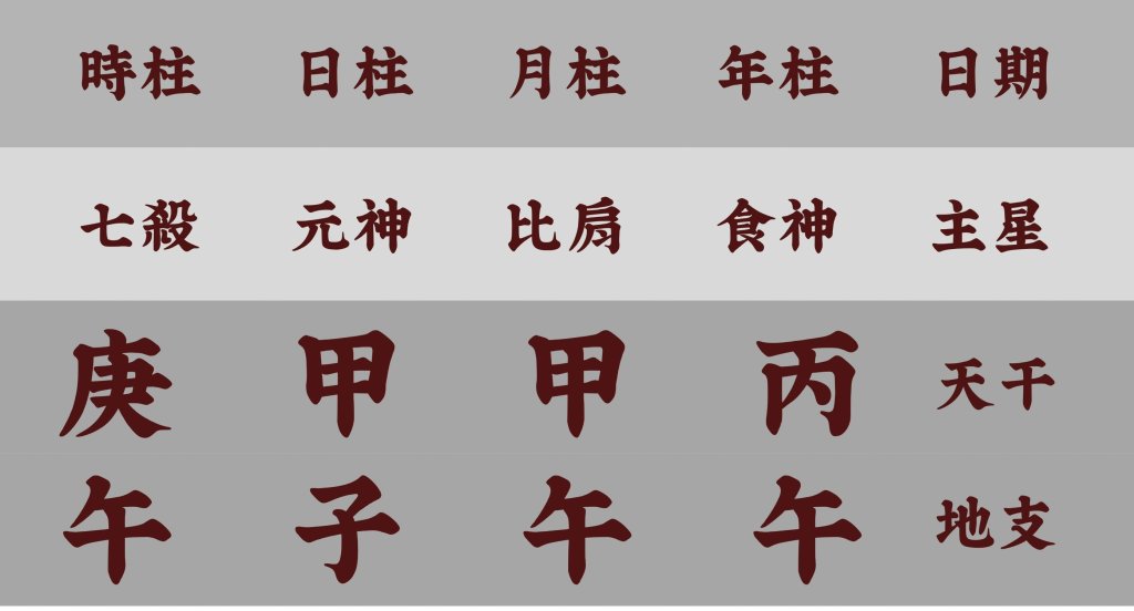 2026端午節逢「三午匯聚」 命理專家：午時水能量備受關注