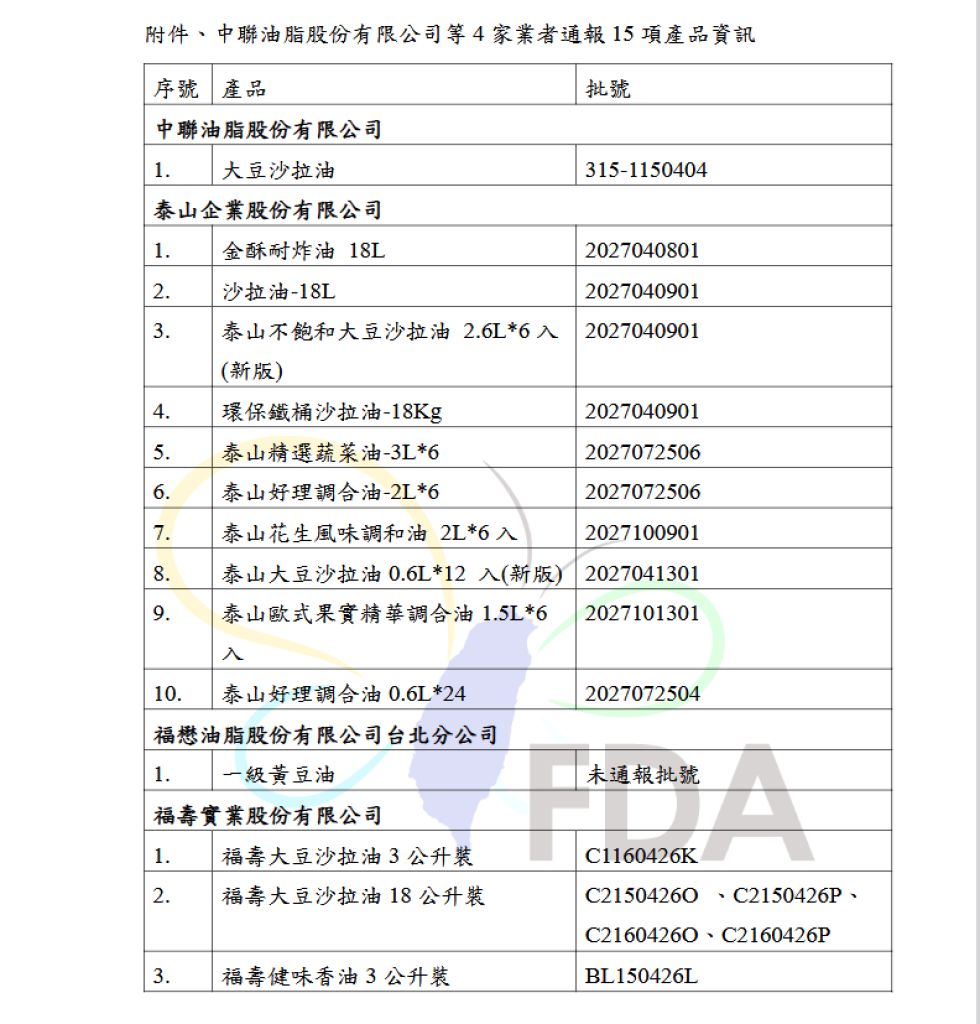「大豆沙拉油」致癌物油苯駢芘檢驗異常 15品項緊急下架回收名單一次看 「大豆沙拉油」致癌物油苯駢芘檢驗異常 15品項緊急下架回收名單一次看