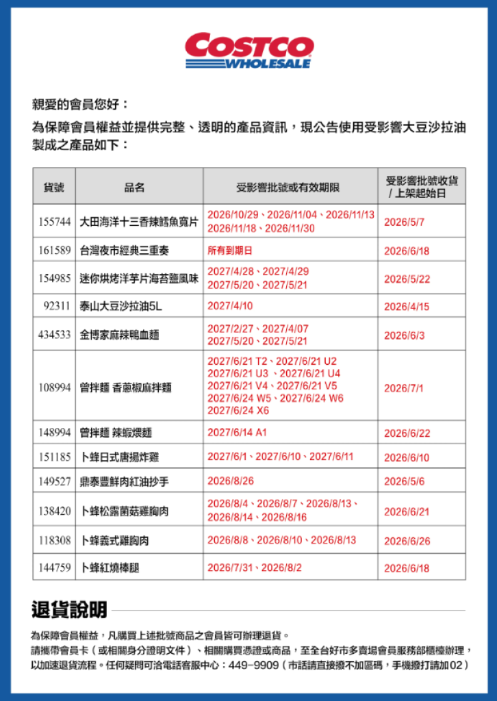 中聯致癌油延燒！好市多受影響12產品名單一次看　業者公布退貨流程