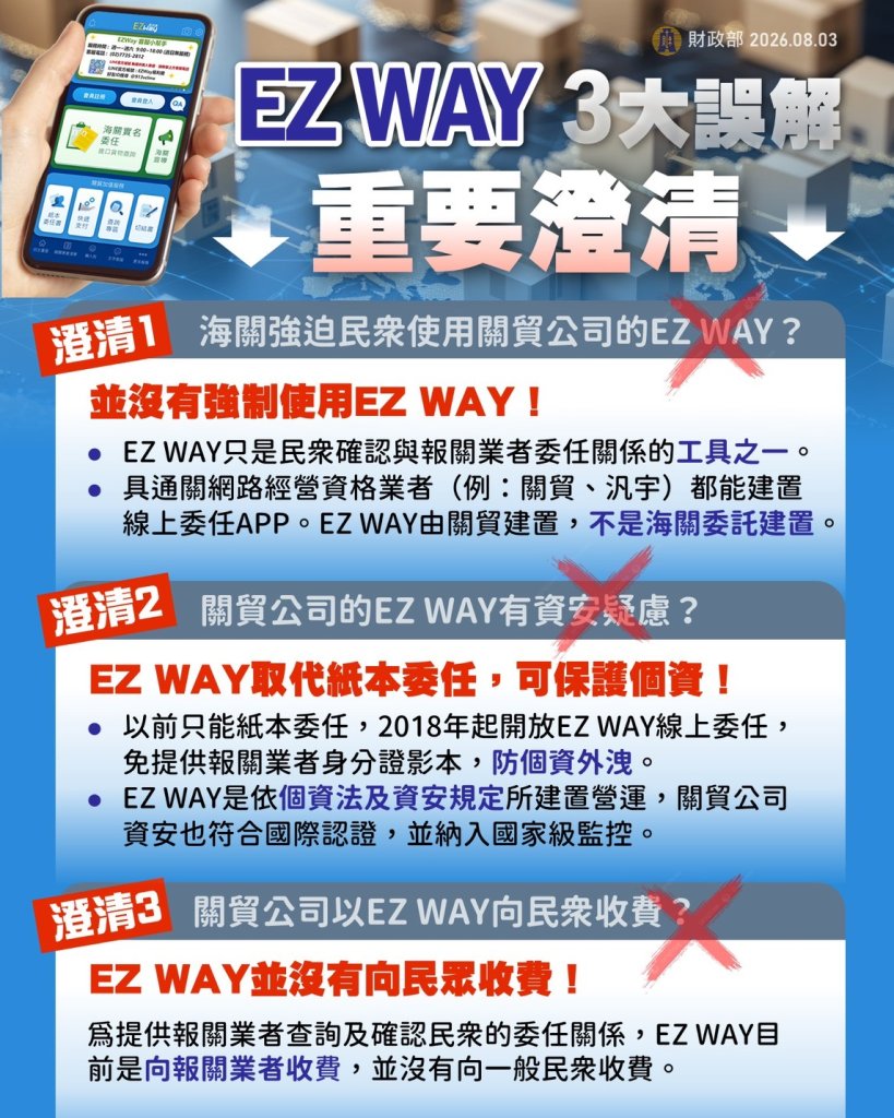 報關app「EZ Way」是私人公司遭質疑蒐集個資　關務署3點澄清：沒有強制使用