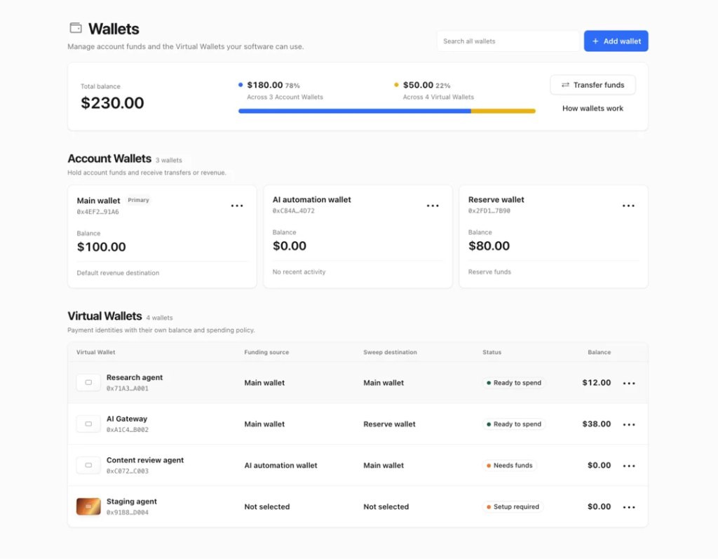 Cloudflare公布可程式化錢包服務！　AI代理錢包買東西...消費上限自己設