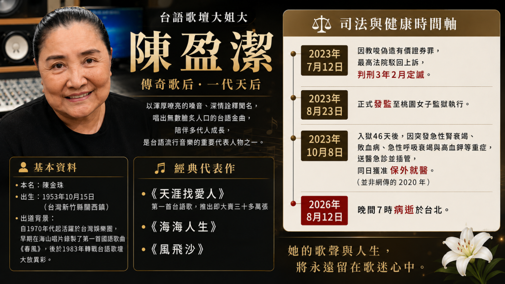 陳盈潔唱紅風飛沙、海海人生！從歌壇大姐大到入獄患病　傳奇一生回顧