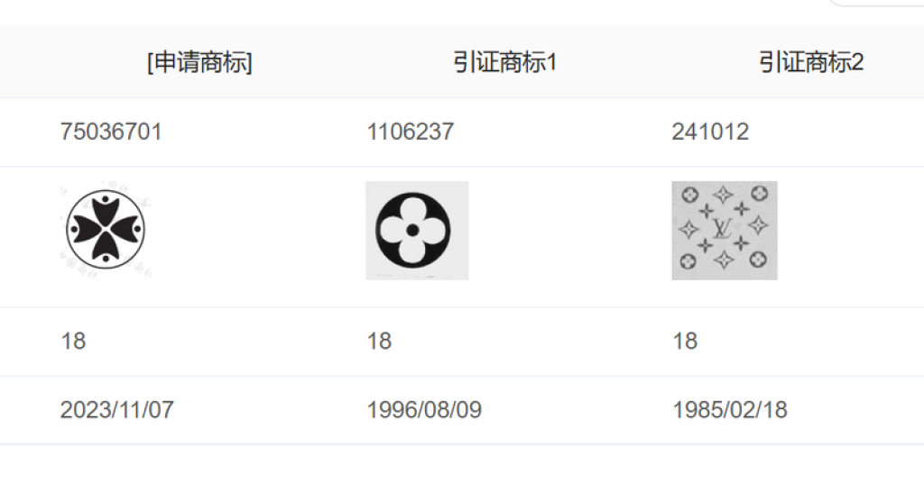 LV踢到鐵板！在中國提告「四瓣花卉圖案」侵權輸了　北京法院：紋樣屬公共文化資源