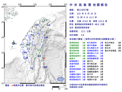 台東外海規模5.8地震！最大震度4級　全台多地有感、2分鐘後再震