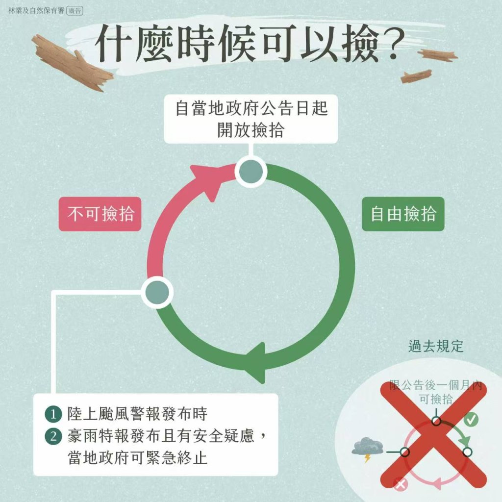 颱風來民眾擔心的不同