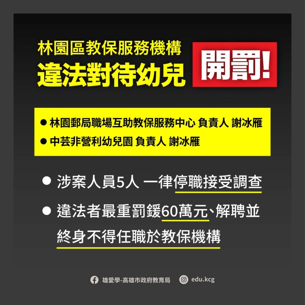 林園區教保服務機構涉違法對待幼兒 5名教保服務人員停職接受調查