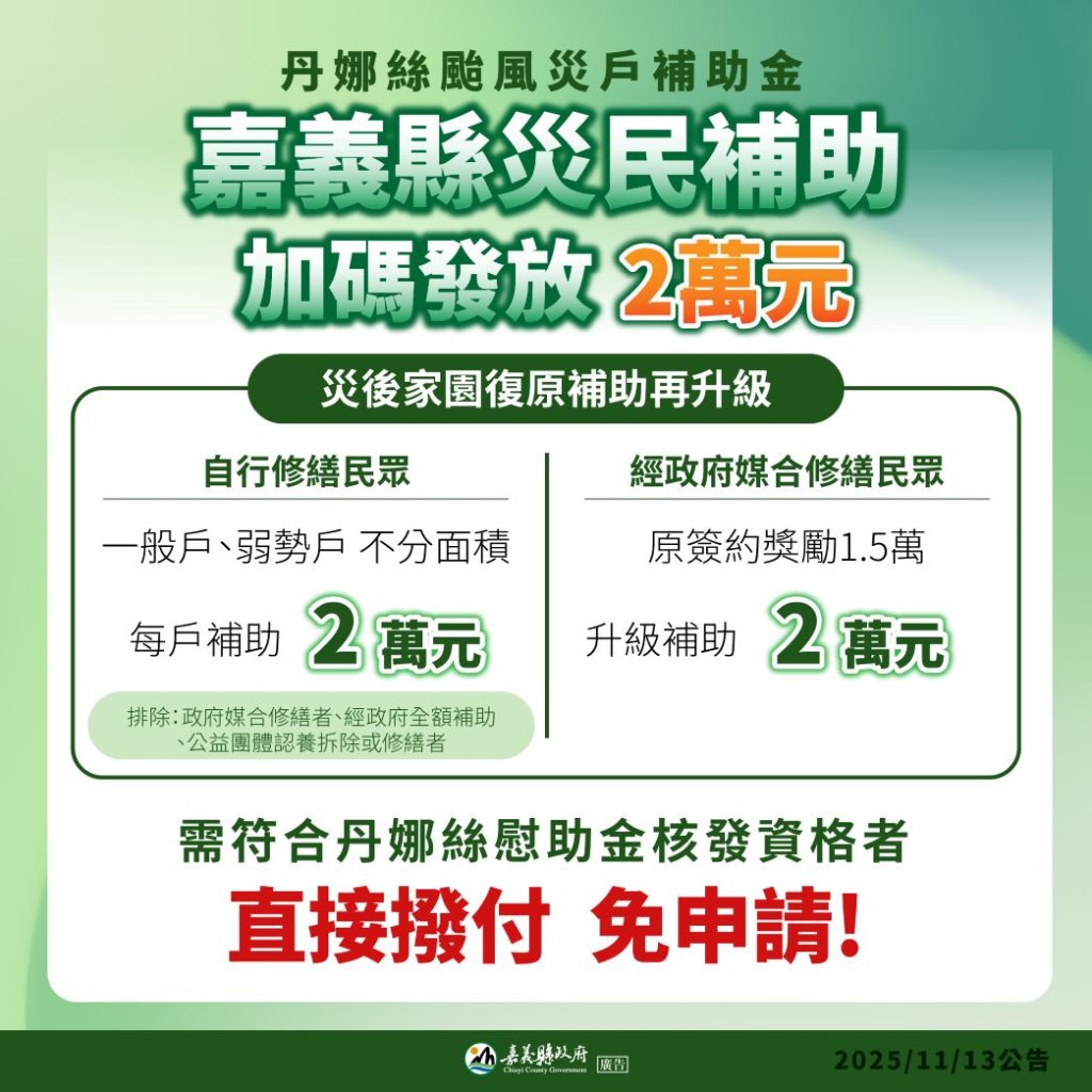 丹娜絲風災嘉義縣加發「加速重整家園補助金」2萬元