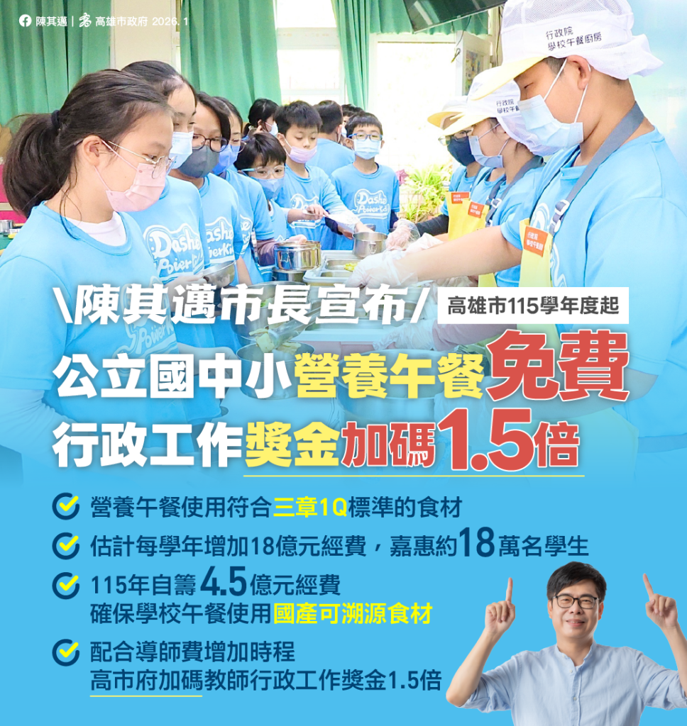 高雄市115學年度起國中小營養午餐全面免費　每年投入18億元嘉惠18萬學童