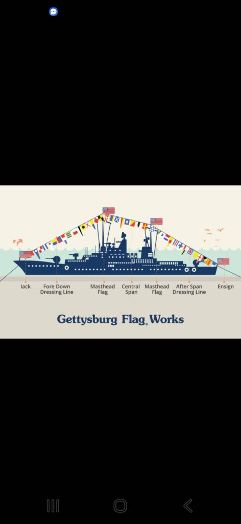 船上面掛的旗子  各有代表意義