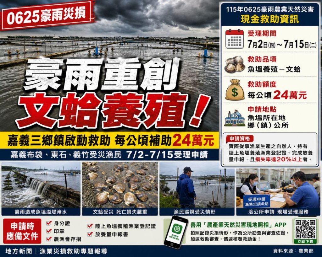 豪雨重創文蛤養殖！嘉義三鄉鎮啟動災損現金救助 每公頃最高補助24萬元