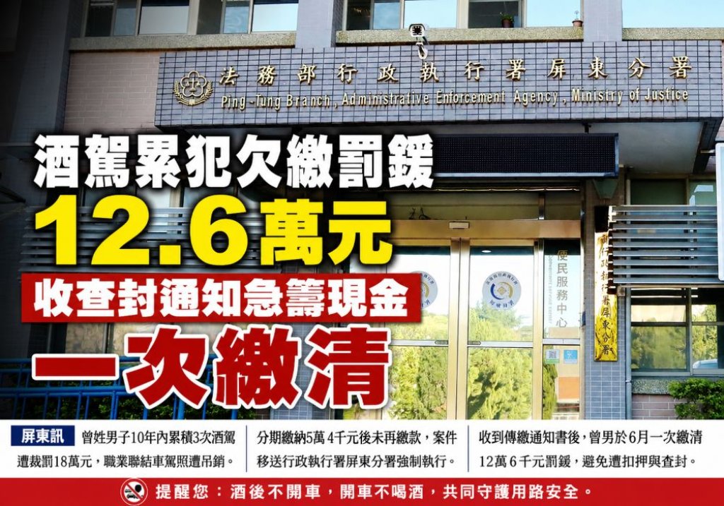 酒駕累犯欠繳罰鍰12.6萬元　收查封通知急籌現金一次繳清