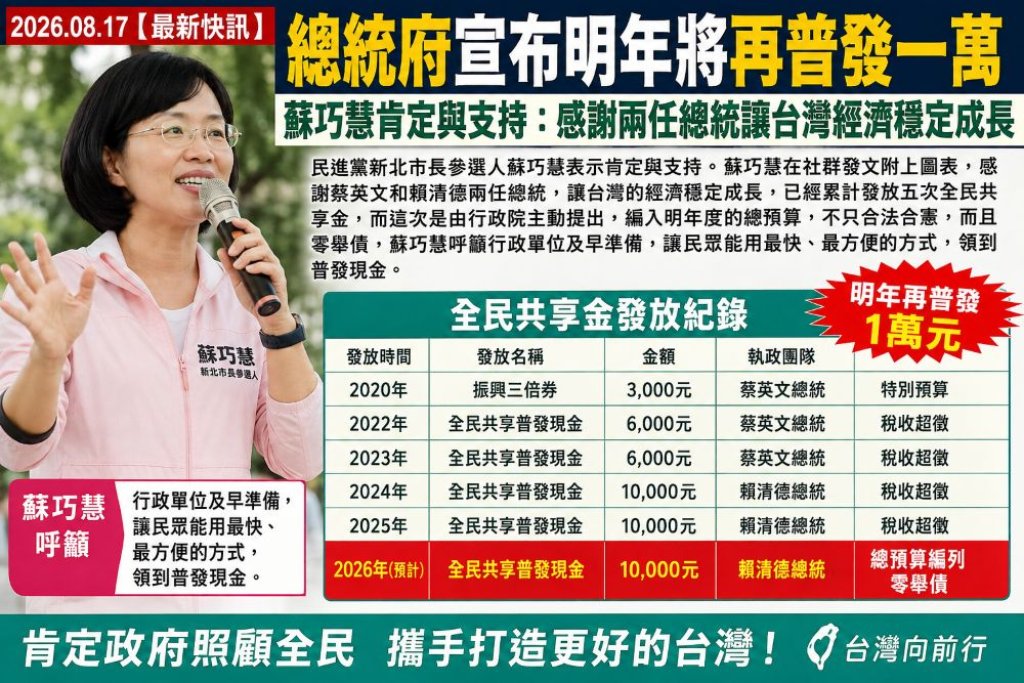 明年普發1萬元！賴清德宣布共享AI紅利　蘇巧慧：合法合憲、實質零舉債
