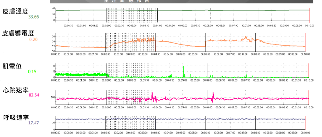 焦慮恐慌 ~ 自律(自主)神經評估、重新擁抱寧靜