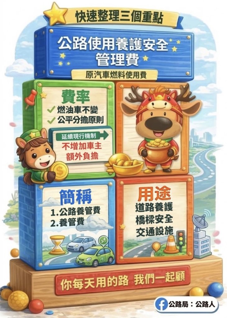 公路使用養護安全管理費