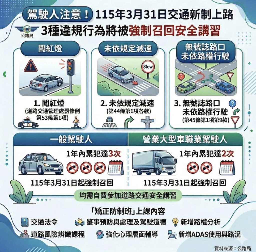 115年3月31日 交通新制上路
