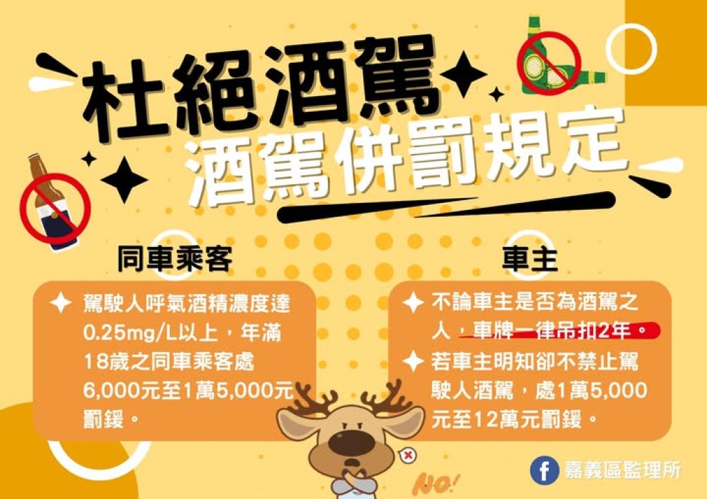 杜絕酒駕！酒駕不只處罰駕駛人