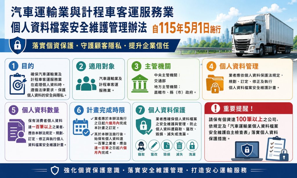汽車運輸業與計程車客運服務業 個人資料檔案安全維護管理辦法 自115年5月1日 實施